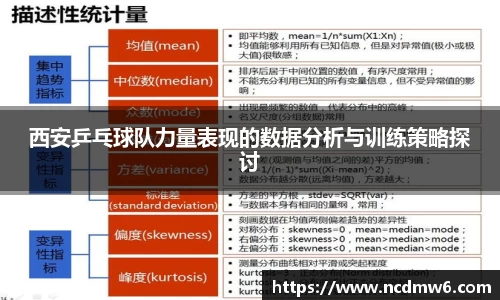 西安乒乓球队力量表现的数据分析与训练策略探讨